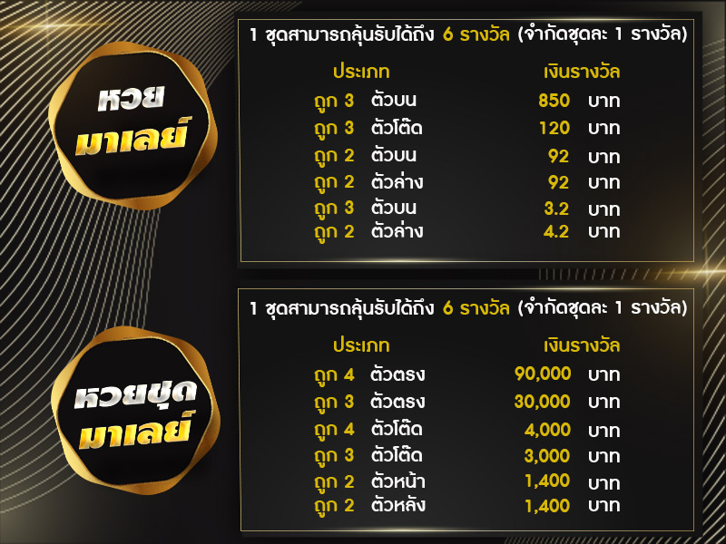 อัตราจ่ายรางวัล หวยมาเลย์ และหวยชุดมาเลย์