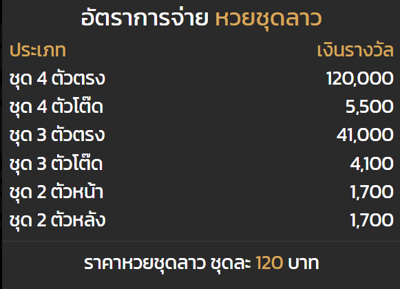 อัตราจ่ายรางวัลหวยชุดลาว